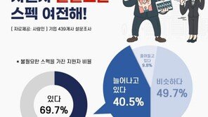 “구직자 불필요한 스펙 1위 한자·한국사 자격증…직무 연관성 높지 않아”