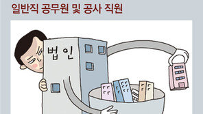 “국회의원-지자체장…내부정보 활용 등 투기의혹 55건 접수”