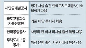 “징계 숨기고 재취업 LH직원, 승진도 특혜… 공항公, 규정 어기고 사장 前비서 특별채용” 