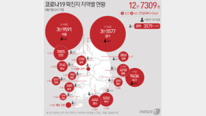 제주 하루새 확진자 18명 ‘올해 최다’…“4차 대유행 시작됐다”