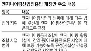 엔지니어링공제조합 보증업무 확대에 건설업계 논란