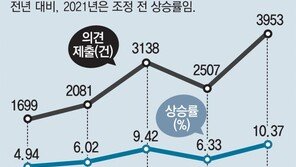 “공시價가 왜 이래” 토지도 불만 폭발 