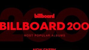 있지, 미국 빌보드 메인 차트 ‘빌보드 200’ 진입…글로벌 존재감↑