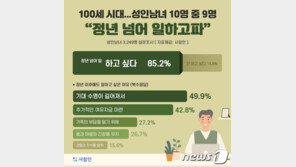 성인남녀 10명 중 9명 “정년 넘어도 일하고파”…희망연봉 3728만원