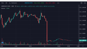 도지코인 뜨자 등장한 ‘진도지’…개발자 ‘먹튀’로 반 토막?