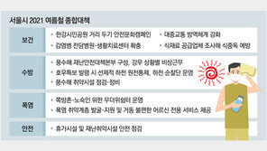한강공원 禁酒 권고… 지하철 환기장치 376대 추가 가동