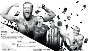 ‘옥타곤’ 주름잡던 맥그레거, 사업 수완도 ‘제왕’