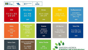 ‘한국+스웨덴 녹색전환연합’, 한국의 녹색성장 위한 기후행동 강화 지지