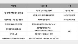 인천 서구, ‘교통호재’로 부동산 활기