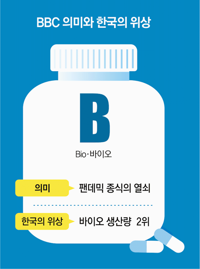 ‘안보 지렛대’로 떠오른 B·B·C 기업 