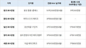 호수공원 인근 아파트 가치↑ 분양시장도 주목