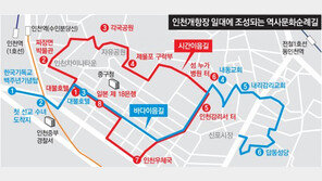 인천 개항장 ‘역사문화순례길’ 내년 말 조성 