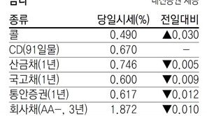 [지표로 보는 경제]5월 18일