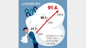 “재정 더 풀땐 청년에게 물어보라… 나랏빚 짊어져야 하는건 그들” 