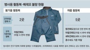 [단독]軍, 훈련복도 불량… 땀 흡수 안돼 ‘사제 옷’ 입는 장병들