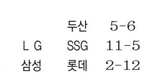 박동원 3연타석 홈런에 마운드 주저앉은 원태인