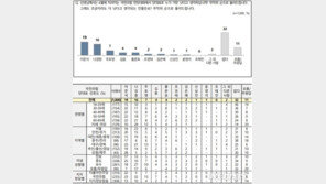 국힘 대표 선호도 이준석 선두…당 지지층은 나경원 선택