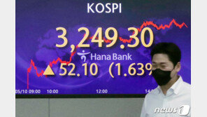 ‘깜짝실적’ 흔한 이유 있었네…코스피 상장사 1Q 영업익 ‘역대급’