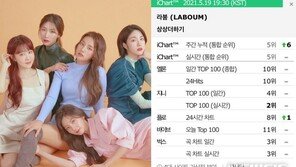 라붐 솔빈, ‘상상더하기’ 역주행…“순간순간이 소중”