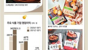 잘나가는 간편식… 대체육-전-죽 메뉴 추가요! 