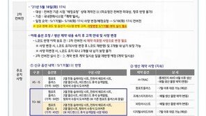 ‘보조금 놓칠라’…현대차, 아이오닉5 출고 안간힘