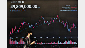 가상화폐 ‘머스크-中-연준’ 3연타 악재… 비트코인 가격 한달새 36% 넘게 폭락