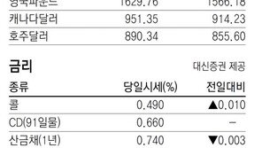 [지표로 보는 경제]5월 23일