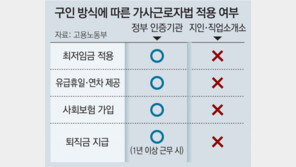 가사도우미도 4대보험… “비용 10~20% 늘듯” 