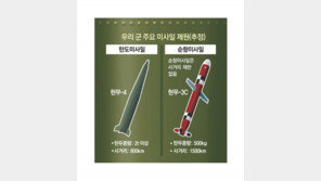 미사일 ‘마지막 족쇄’ 해제, ‘韓 자주국방-美 중국견제’ 이해 통해