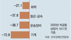 “2차 하도급 기업, 대기업 지원 못받아… 코로나시대 외로운 싸움” 