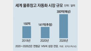 물류창고 2m 로봇팔, 뒤섞인 상자 자동 정리 