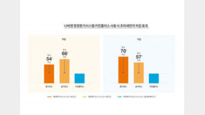 주거공간 중요성 ↑…‘나비엔 청정환기시스템 키친플러스’ 필수 가전 주목