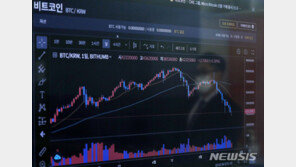 “전 재산 반토막” 코인 하락장에 투자자들 ‘패닉’