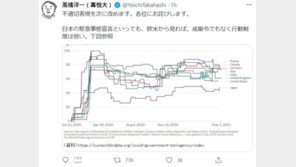 “긴급사태는 방귀”라던 日총리 고문 결국 퇴임