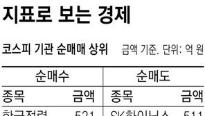 [지표로 보는 경제]5월 25일