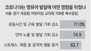 “아이들 언어-신체 능력 떨어지고 짜증 늘어” 