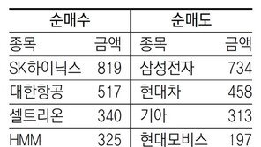 [지표로 보는 경제]5월 26일