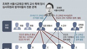 ‘조희연 특채’ 해직교사 변호했던 심사위원, 그 교사들에 고득점