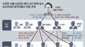[단독]‘조희연 특채’ 심사위원 5명중 3명이 합격자와 친분