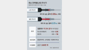 [단독]내일 대규모 접종 시작인데… ‘최소잔여형 주사기’ 수급난