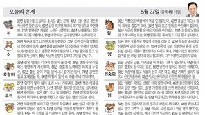 [오늘의 운세/5월 27일]