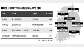 6월 주요 비규제지역 1만3000가구 분양