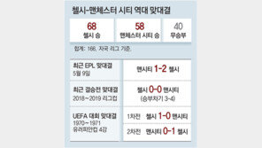 EPL 호령한 ‘티키타카’ vs 허 찌르는 롱패스 역습