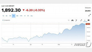 JP모간 “비트코인은 마약…‘0’까지 내려갈 것 대비해야”