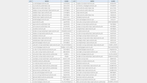 코로나 백신 접종 후 해열제, 타이레놀만 있는게 아니다