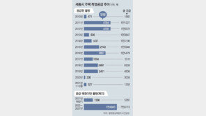 특공 차익 챙긴뒤에야 전면 폐지… “여론 무마용 뒷북” 지적 