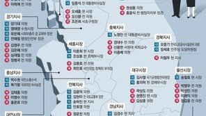 지방선거 D-1년… 광역단체장 누가 뛰나
