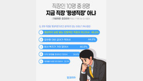 직장인 10명 중 8명 “현 직장, ‘평생직장’ 아냐”