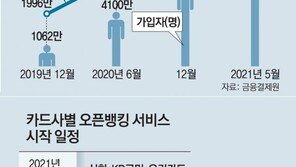 신한-KB-우리 카드, 31일부터 은행계좌도 모바일 앱으로 본다 