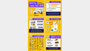 달리셔스 “대한체육회 ‘찾아가는 스포츠 푸드 트럭’ 프로젝트 성료” 